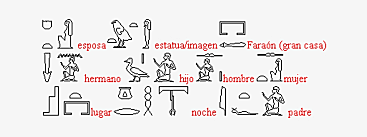 Escritura Cuneiforme