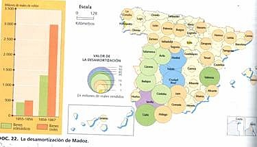 Desamortización de Madoz