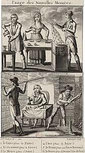 España adopta el Sistema Métrico