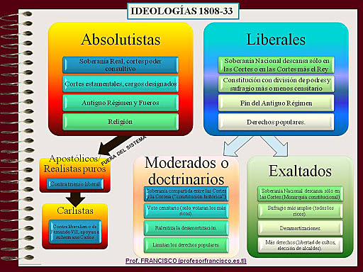 PROBLEMAS ENTRE MODERADOS Y EXALTADOS