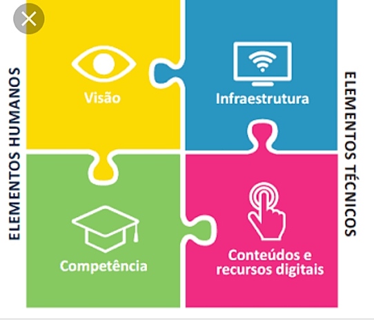 Modelo Four in Balance.