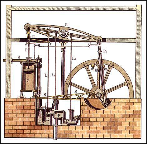 James Watt's steam engine