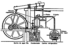 Motor de vapor-Watt