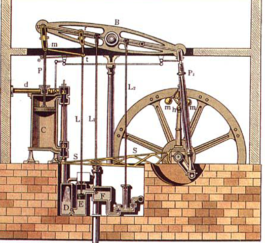 James Watt’s steam engine