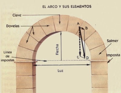 Arco de medio punto