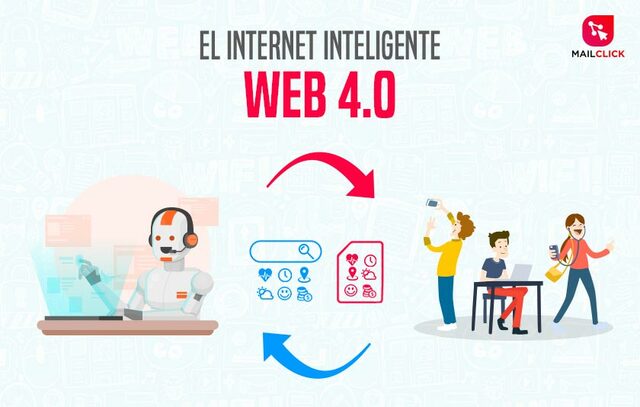 FUNCIÓN DE LA WEB 4.0
