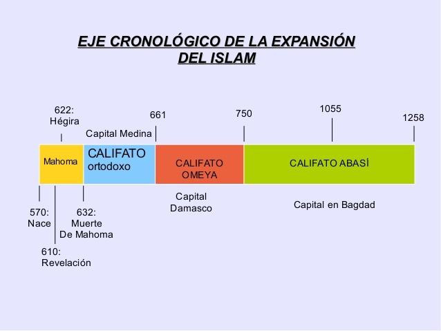 La conquista musulmana (Parte 3)