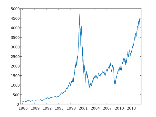 Estalla la burbuja de las empresas "puntocom"