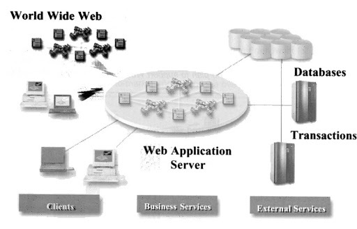 Sistemas Distribuidos