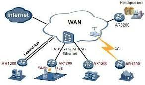 Redes de area local y global