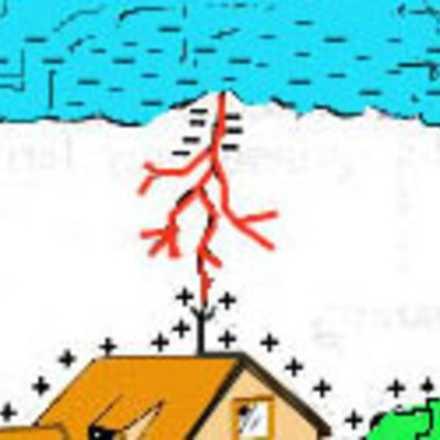 Timeline: Interacción electrostática