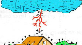 Timeline: Interacción electrostática