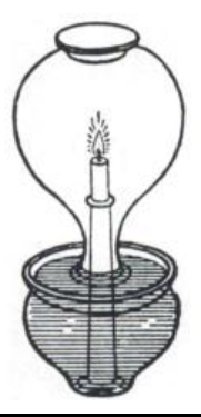 experimento de Filon