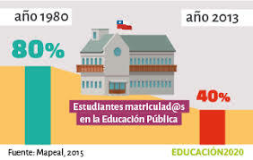 Reforma Educativa en calidad 1980