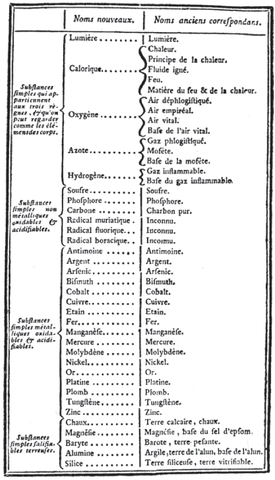 Antoine-Laurent de Lavoisier