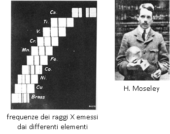 Henry Moseley