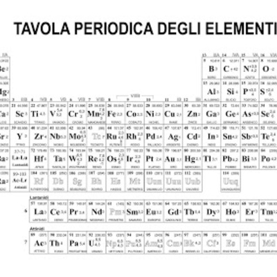 Timeline: Periodic Table Time Line