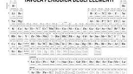 Timeline: Periodic Table Time Line