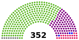 Elecciones a Cortes Constituyentes
