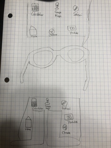 My Future Computer Vision