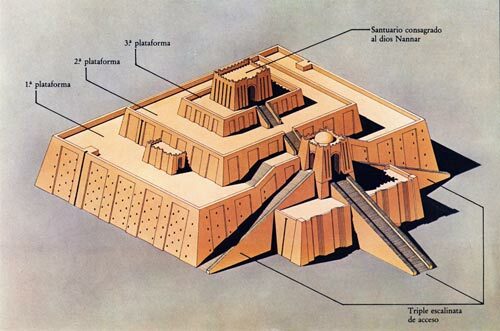 Ur  Sesión8 A la mitad del trayecto entre Bagdad y la costa del golfo pérsico.