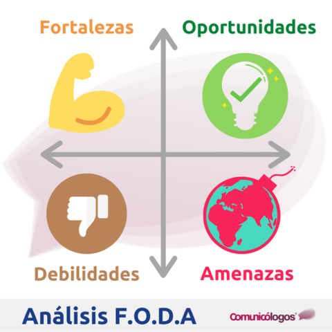 FODA: Personal y profesional