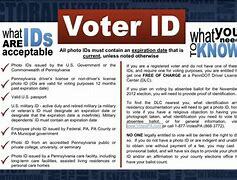 Voter ID Laws