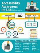 Healthcare Accessibility