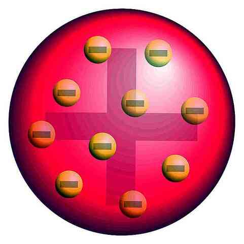 Modello atomico di Thomson