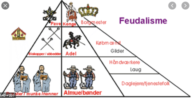 Det feudale system