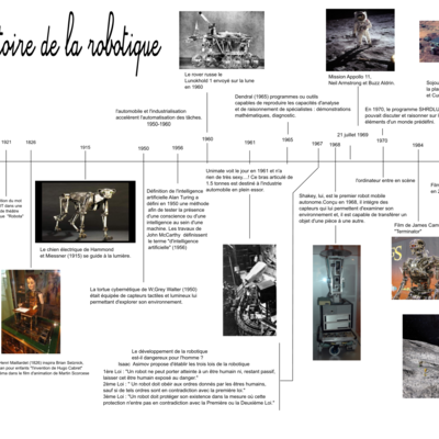 Timeline: Histoire de la robotique