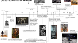 Timeline: Histoire de la robotique