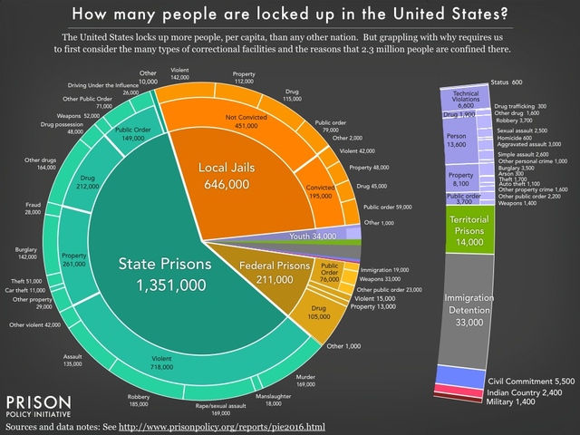 Mass Incarceration