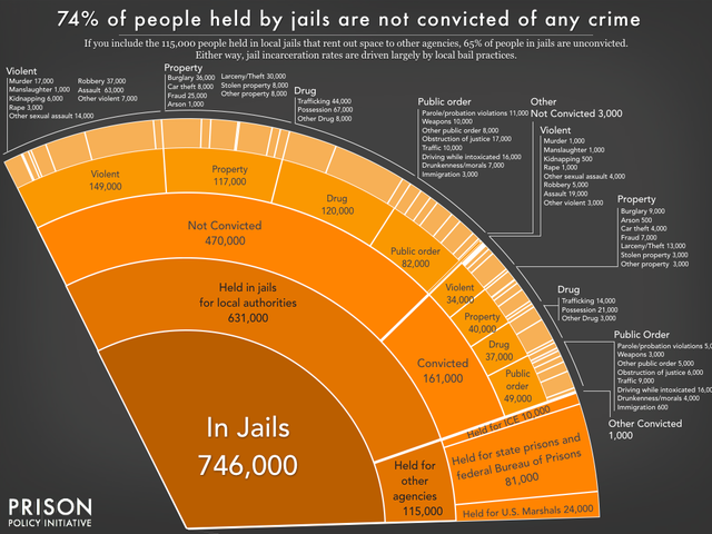 Mass Incarceration