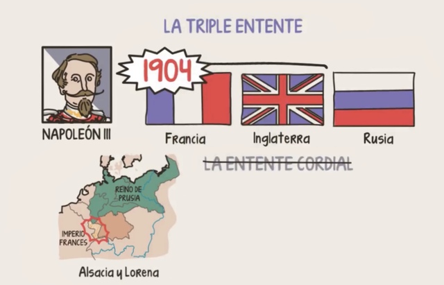 La Triple Entente