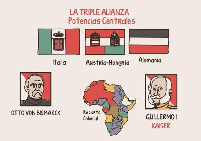 La Triple Alianza