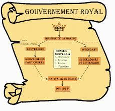Instauration Gouvernement Royal