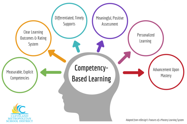 Competency-based Language Teaching