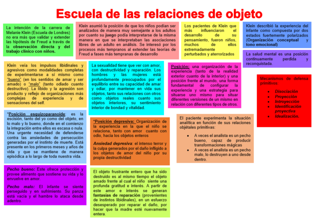 Escuela de las relaciones objetales de Melanie Klein