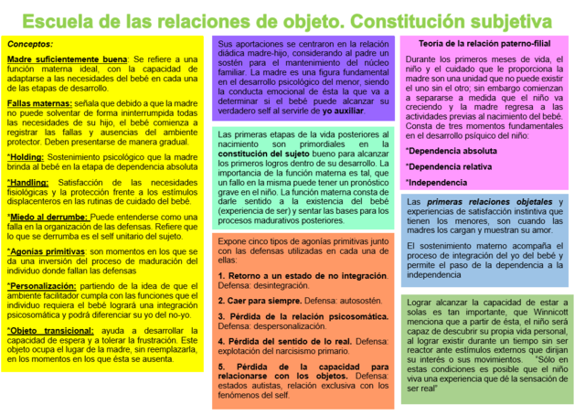 Constitución subjetiva de Donald Winnicott