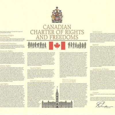 Timeline: Human Rights Development In Canada