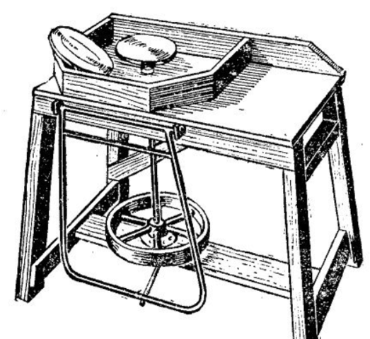 Introducción del Torno, el Horno alto y la Depuración de las arcilas.