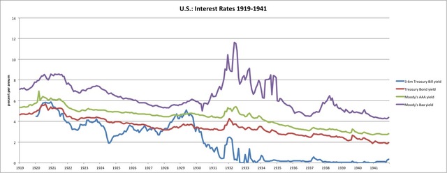 National interest rate increases from 1.5% to 3.5%