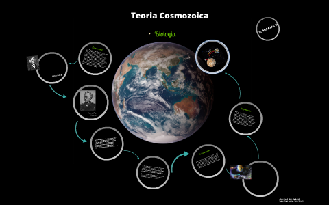 Teoria Cosmozoica