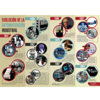 Timeline: Evolución de la Automatización