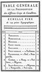 TABLA DE PROPORCIONES