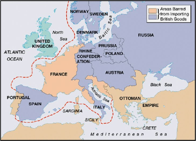 Continental System (Red)