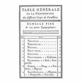 Tabla de Proporciones