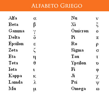 Alfabeto Griego