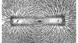 Timeline: Magnetismo